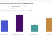 Seberapa Digital Masyarakat Kabupaten Gorontalo