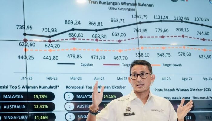 Naik 124,30 Persen Jumlah Wisman ke Indonesia Januari-Oktober 2023