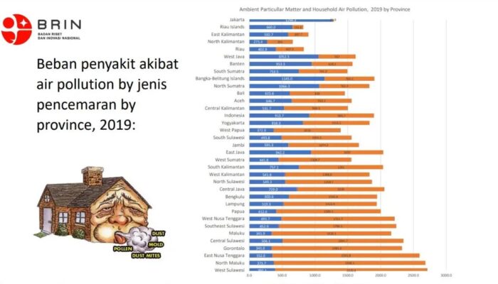 5 Besar Penyakit Dampak Polusi Udara di Indonesia: Temuan Terbaru dan Rekomendasi Kesehatan