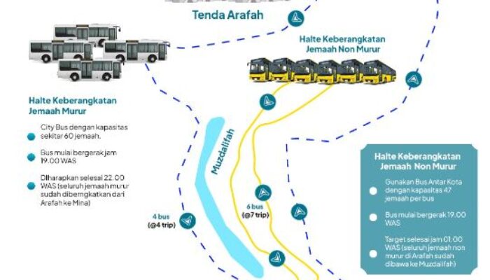 PPIH Arab Saudi Terapkan Skema Murur untuk Mabit di Muzdalifah