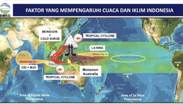 Kenapa Hujan Lebat di Musim Kemarau, Inilah Penjelasan BMKG