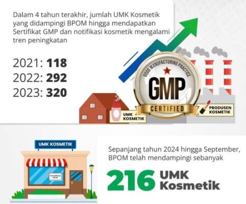 BPOM Resmi Turunkan Batas Cemaran Kosmetik: PerBPOM Nomor 16 Tahun 2024