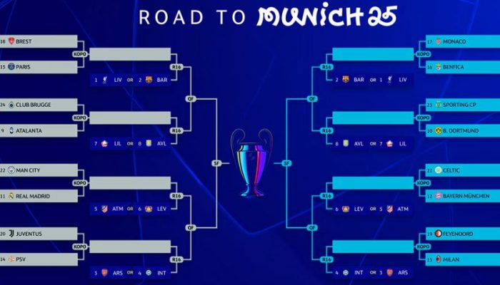 Hasil Drawing Babak PlayOff 16 Besar Liga Champions 2024/2025: Manchester City vs Real Madrid menyala