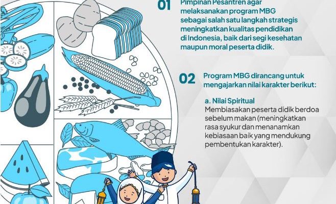 Panduan Program Makan Bergizi Gratis di Pesantren Oleh Kemenag