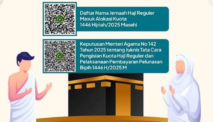 Daftar BPIH Berdasarkan Embarkasi dan Jadwal Pelunasan BPIH Haji Reguler 1446 H