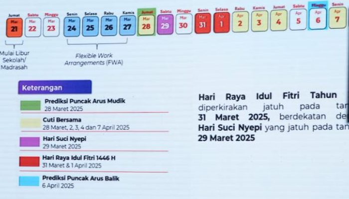 20 Hari Jadinya Libur Lebaran 2025, Kemenag Siapkan Fasilitas Mudik di Masjid